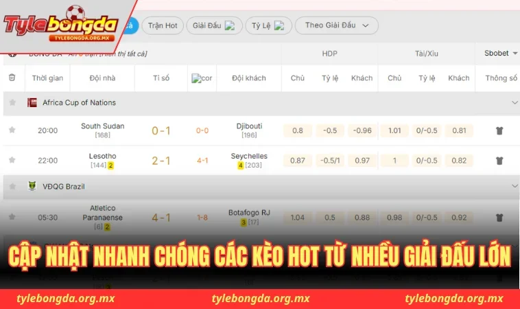 Cập nhật nhanh chóng các kèo hot từ nhiều giải đấu lớn