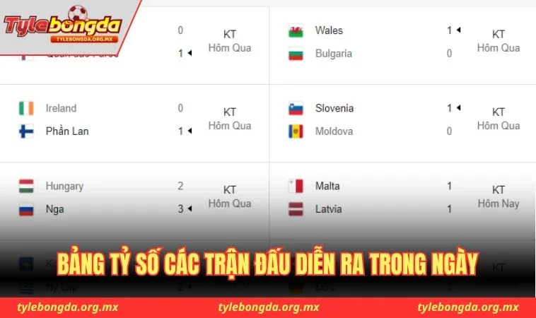 Bảng tỷ số các trận đấu diễn ra trong ngày