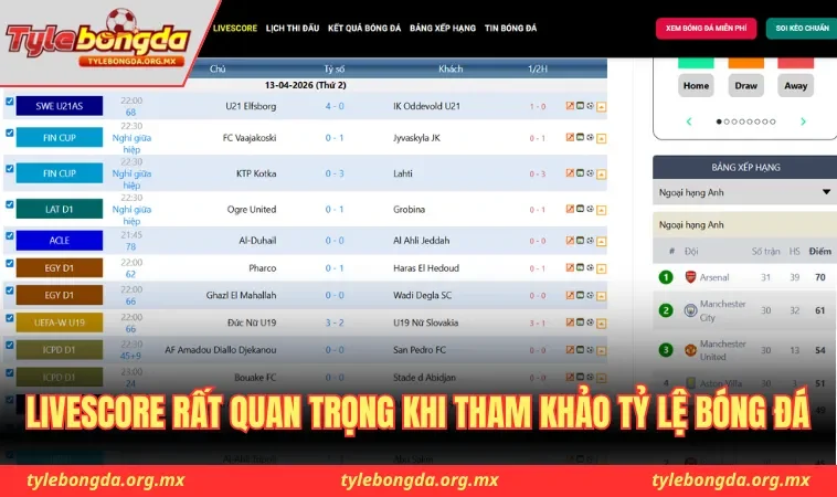 Livescore là tính năng cốt lõi khi tham khảo tỷ lệ bóng đá