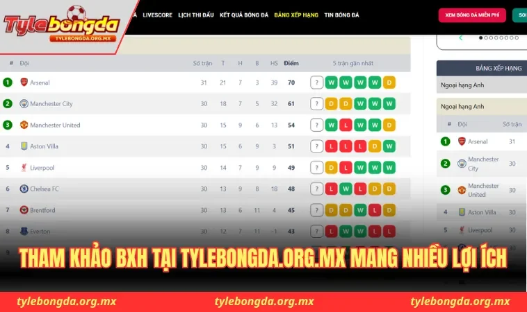 Tham khảo BXH Tại Tylebongda.org.mx mang nhiều lợi ích